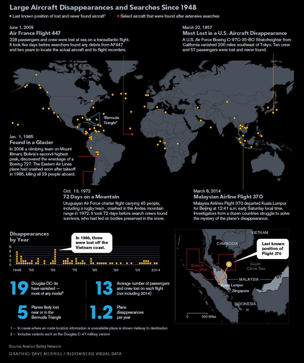 Mapa de aviones desaparecidos desde 1948 de Bloomberg.
