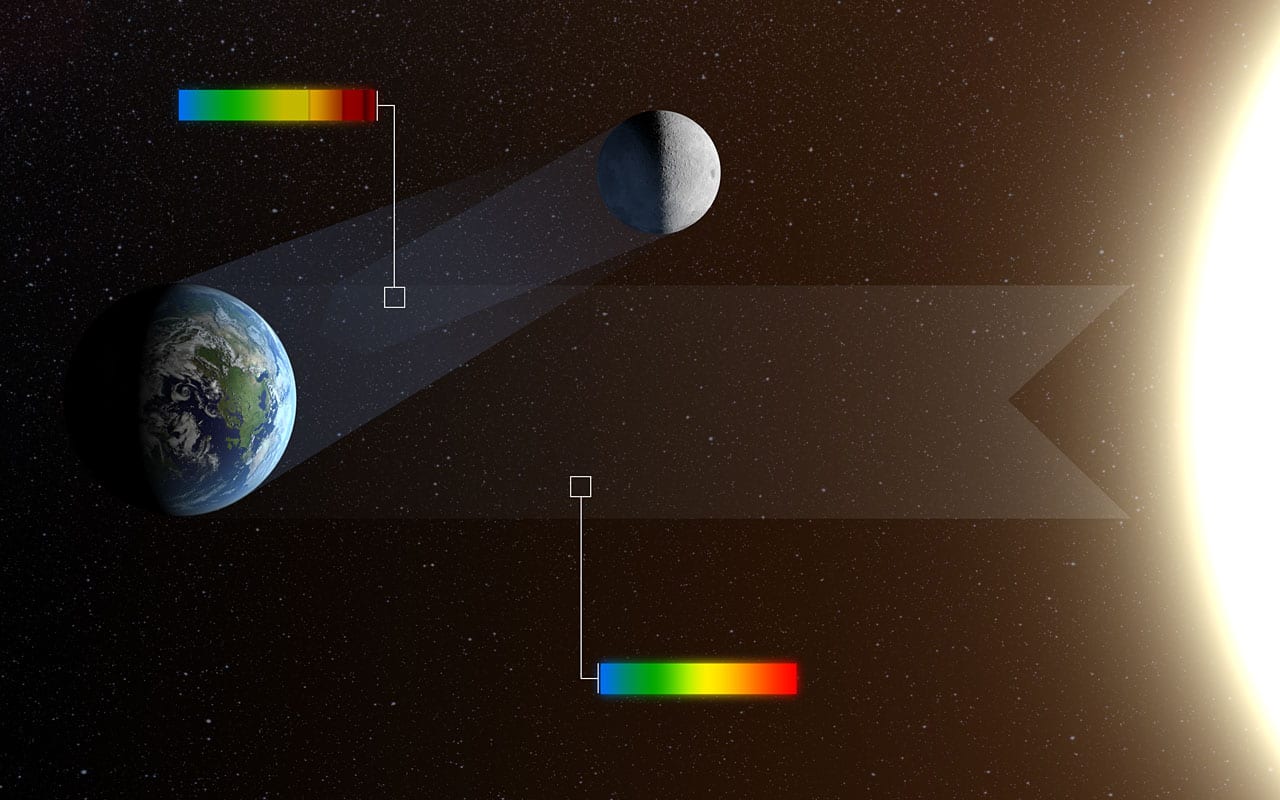 La Luna refleja la luz solar reflejada por la Tierra. Ilustración: ESO-L. Calçada.