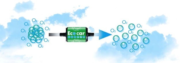 El milagro de Eco-Car.
