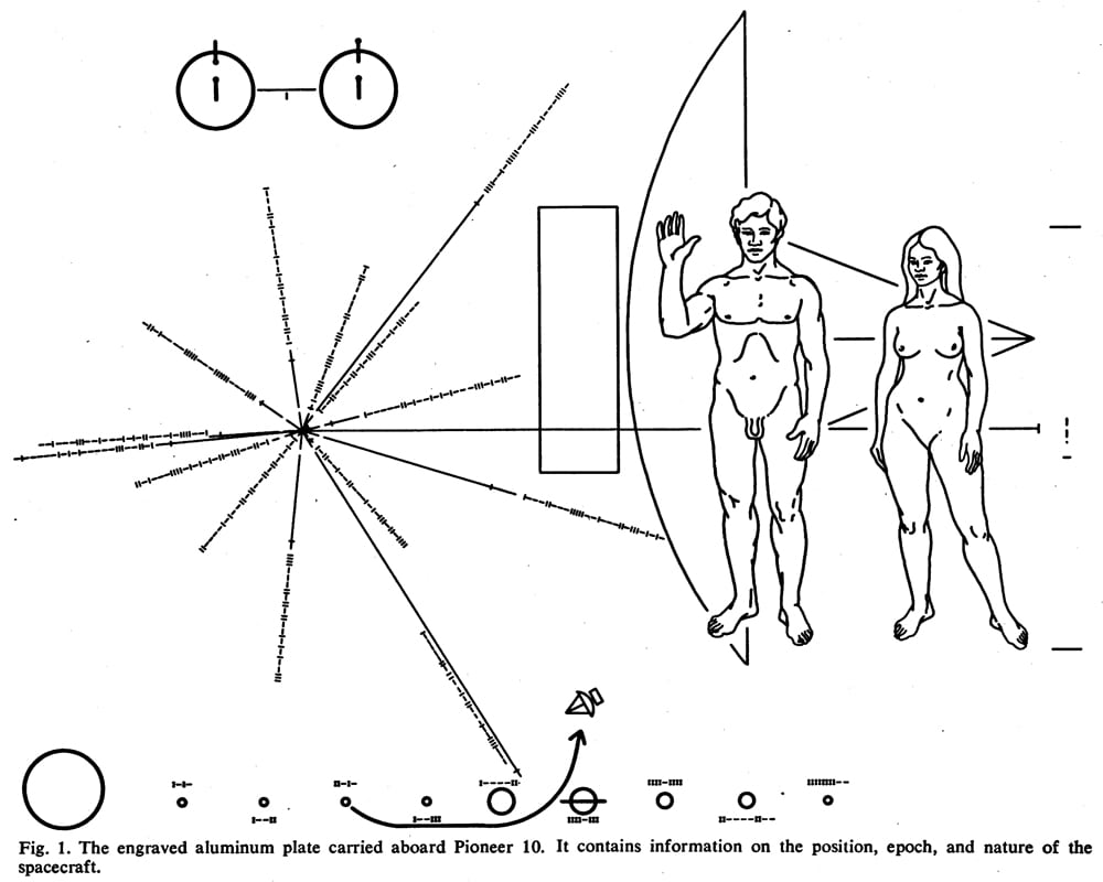 El mensaje de la 'Pioneer 10', tal como lo presentaron Sagan, Drake y Salzman en la revista 'Science' en 1972.