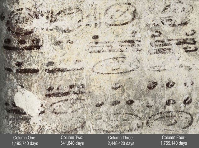 Cálculos del calendario de Xultún que se proyectan hasta 7.000 años en el futuro. Foto: William Saturno y David Stuart.