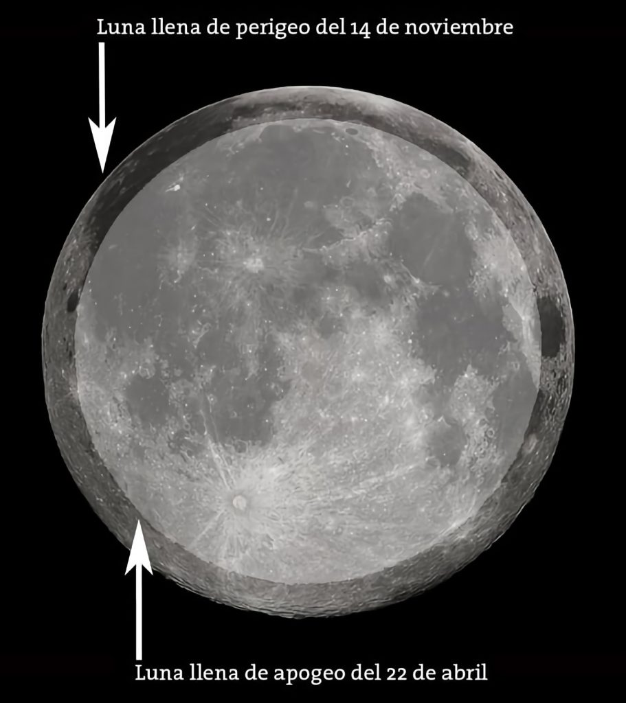 Una superluna de noviembre de 2016, comparada con una luna llena 'pequeña' del mismo año.