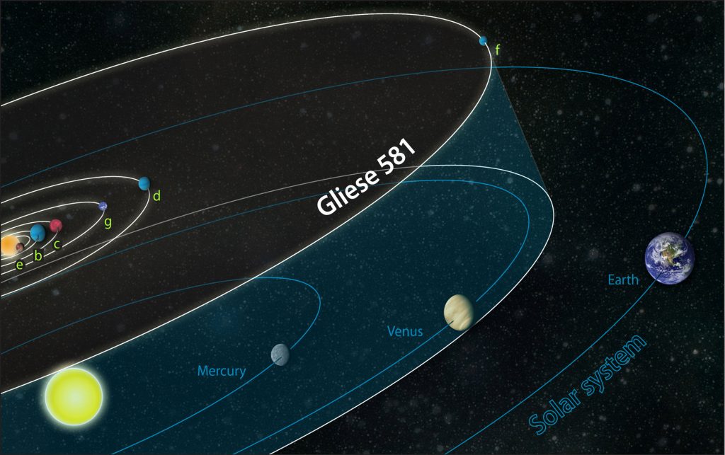 Comparación del sistema estelar de Gliese 581 con nuestro sistema solar. Imagen: Fundación Nacional para la Ciencia. de Estados Unidos.