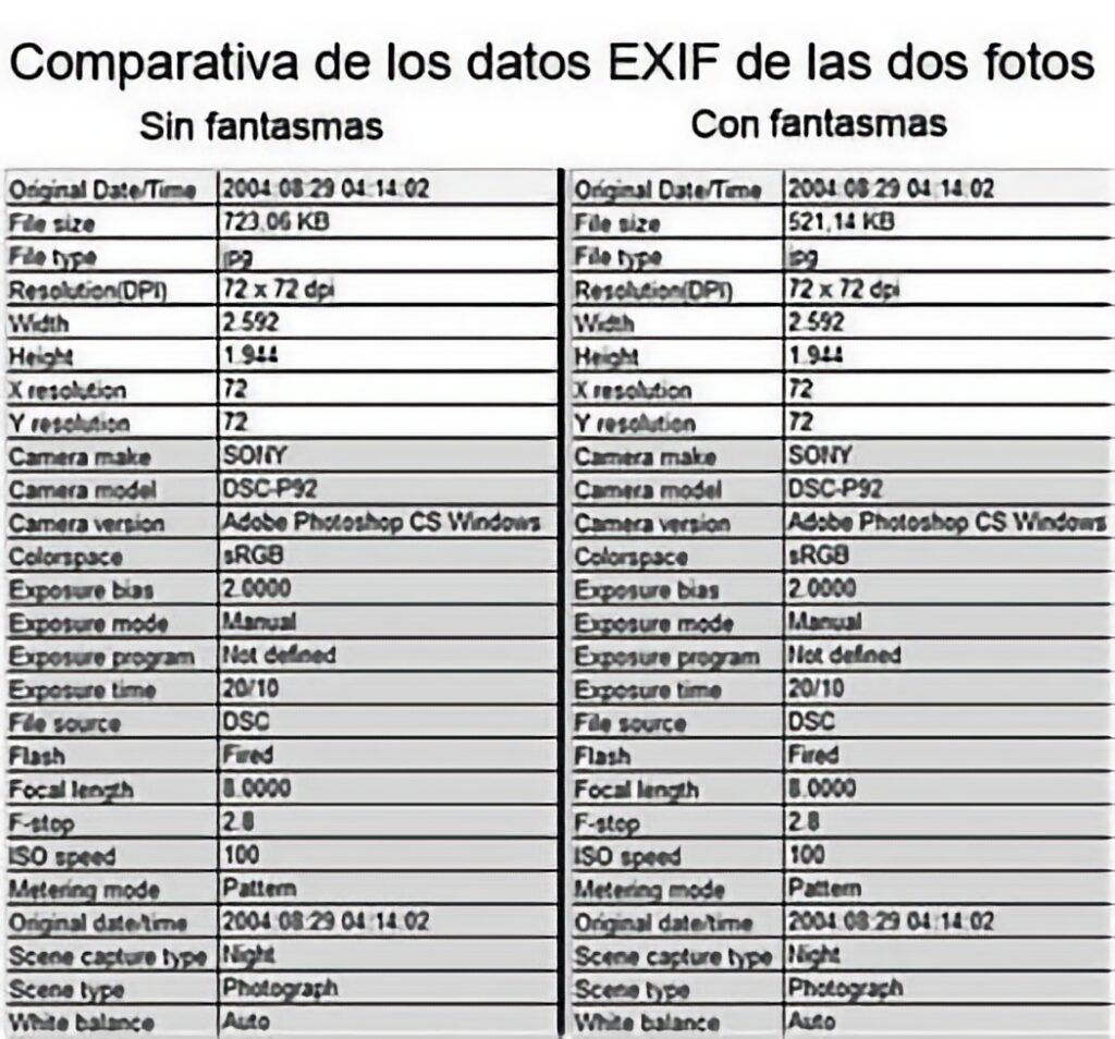 Comparativa de el 'carné de identidad' de las dos imágenes, que demuestra que en realidad se trata de una.